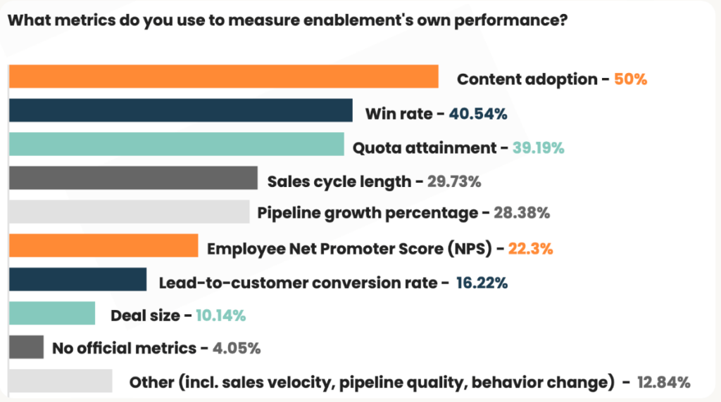 sales enablement strategy