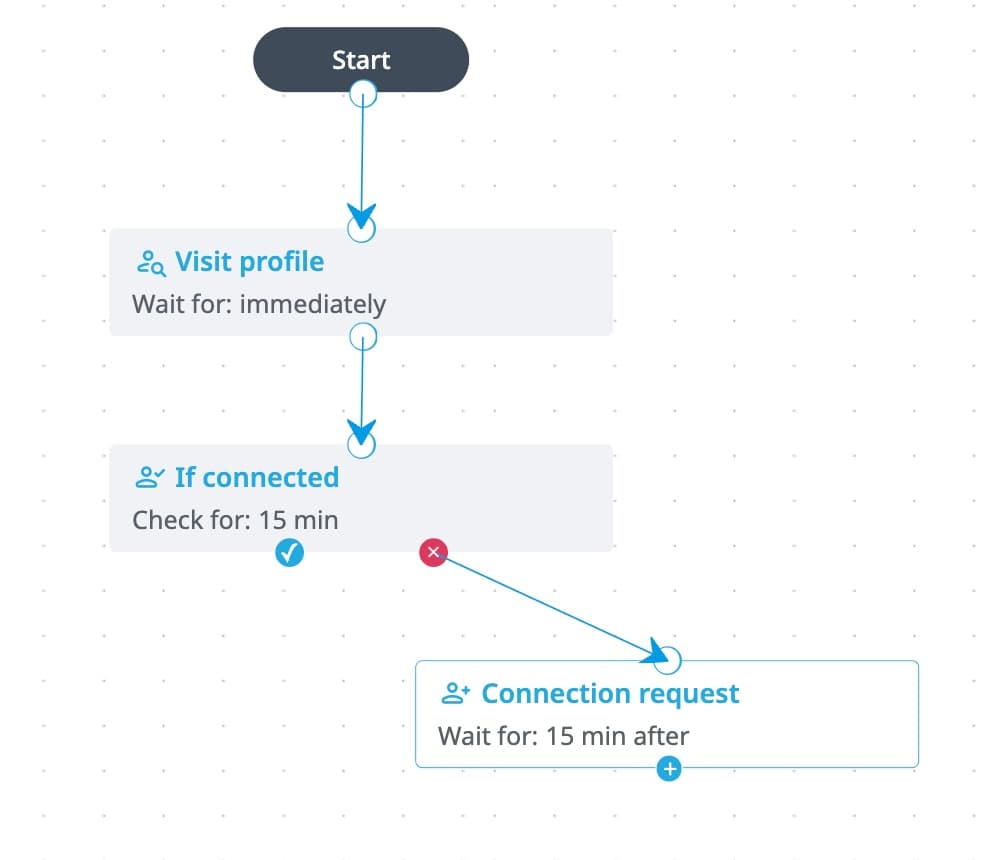 how to add portfolio to linkedin