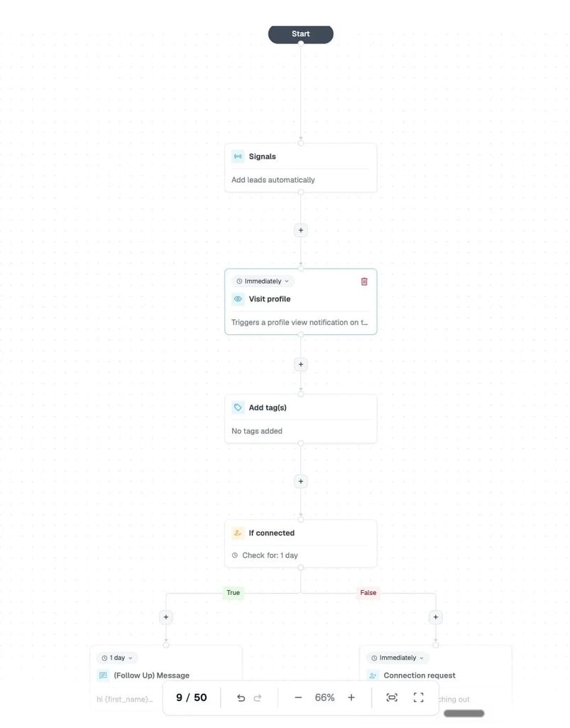 expandi linkedin outbound sequence based on visit profile signals