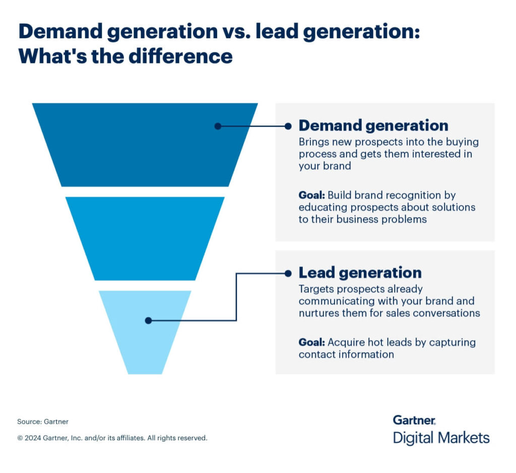 lead gen vs demand gen