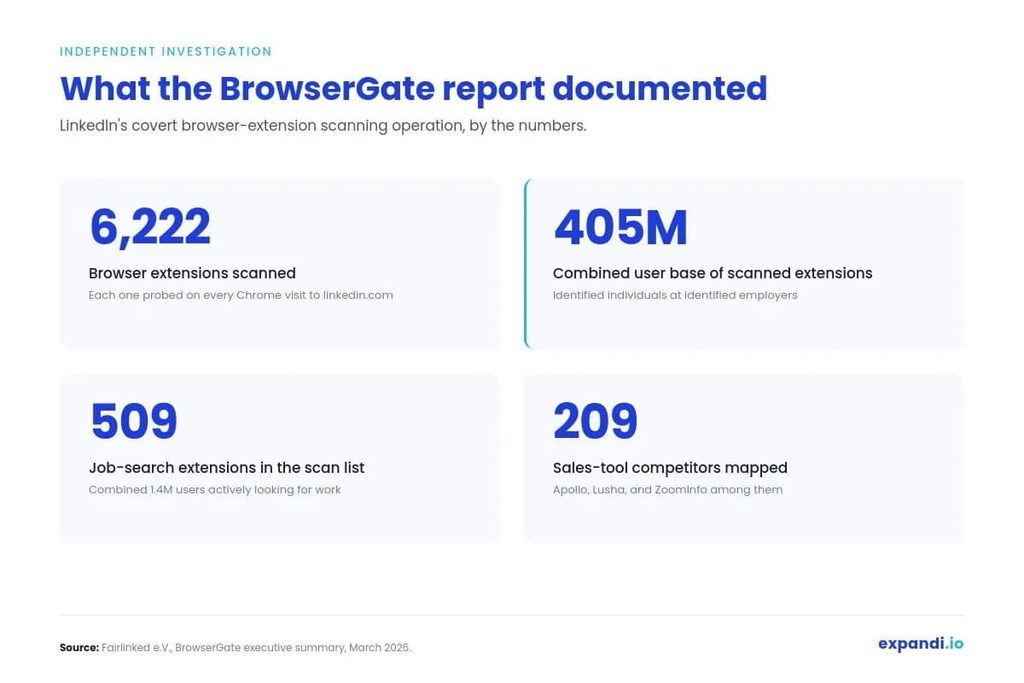 browsergate report