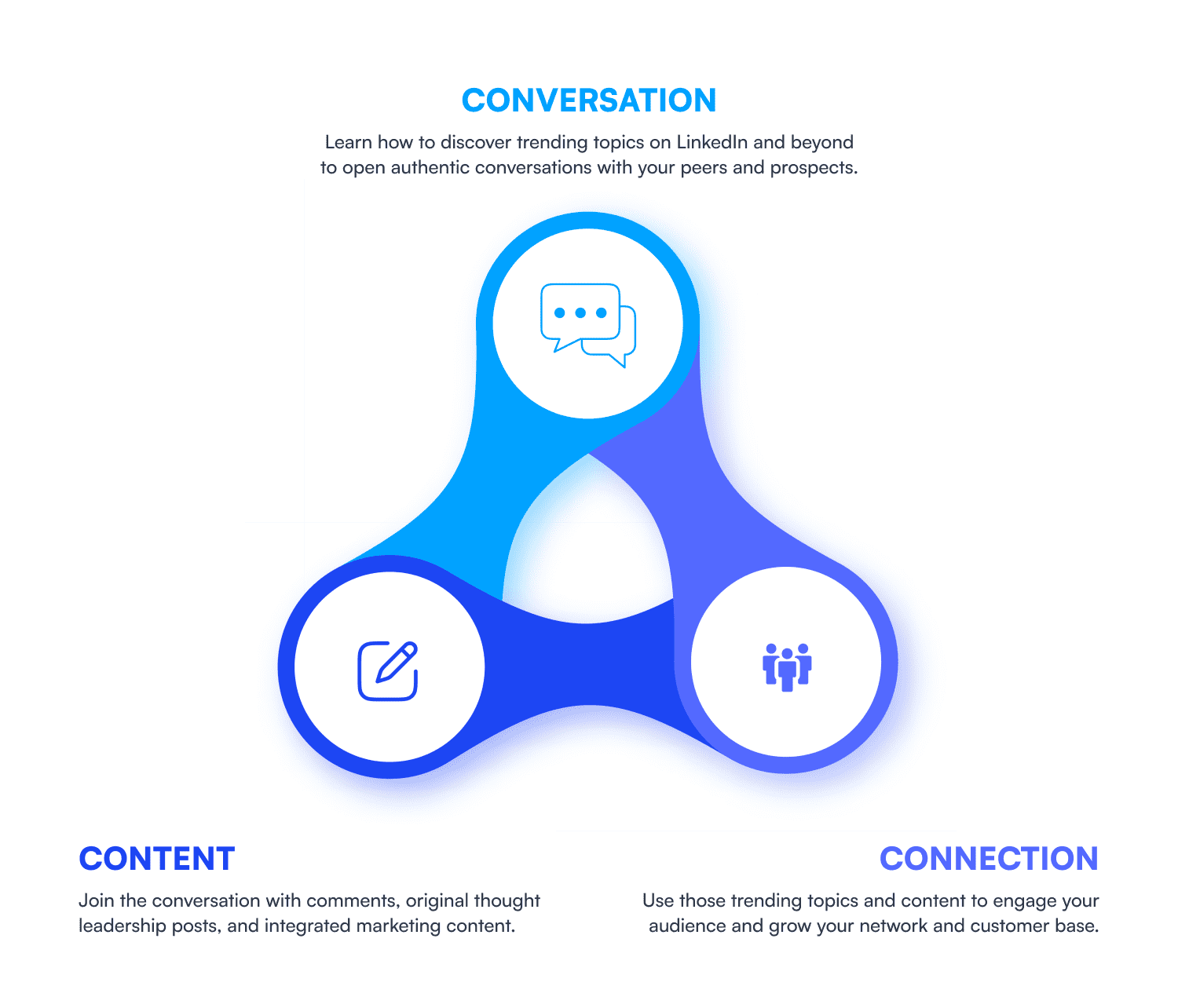 How to build a more authentic LinkedIn strategy using content trends ...