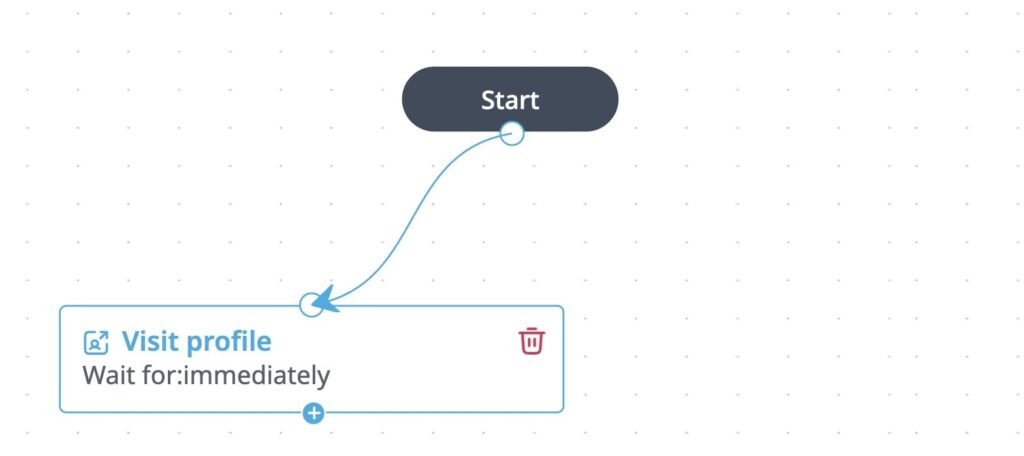 Workflow builder showing initial step of visiting a LinkedIn profile immediately after campaign starts