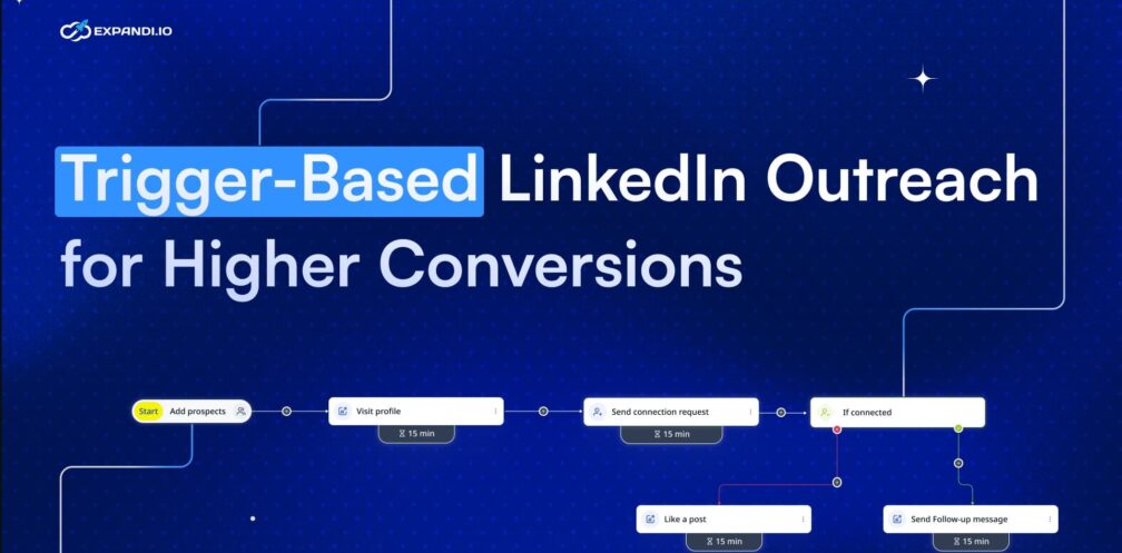 Expandi.io banner showcasing trigger-based sales automation with step-by-step LinkedIn engagement flow