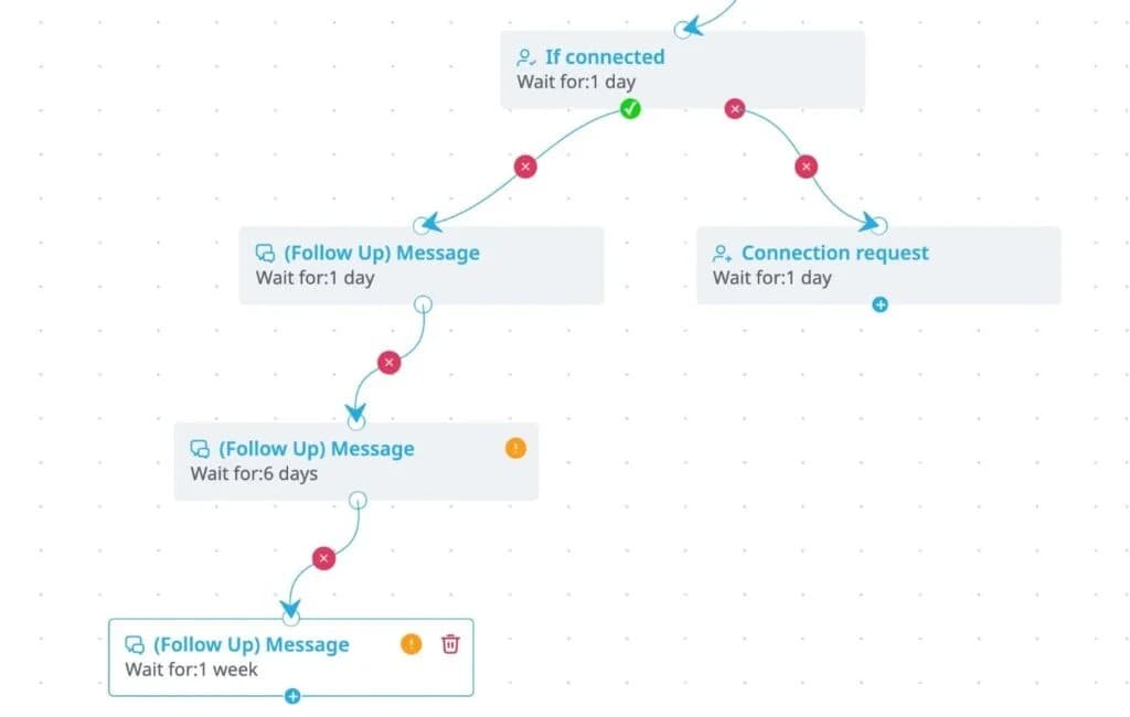 A 3-message follow-up sequence in Expandi Campaign Builder