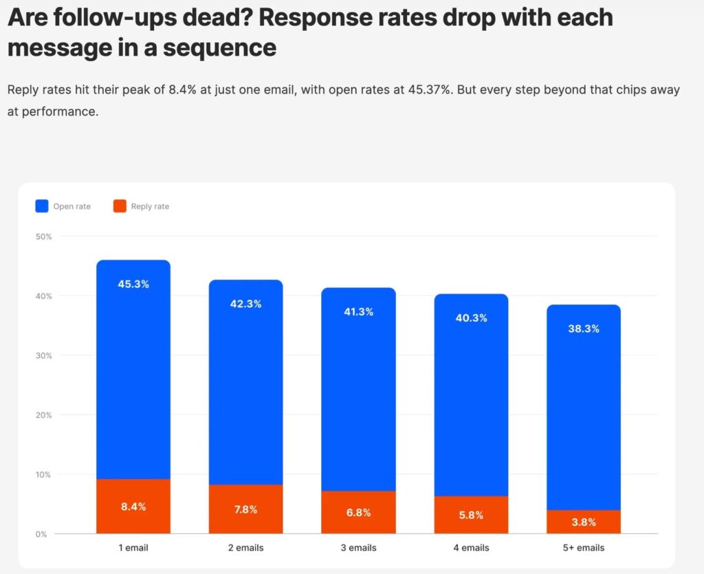 email-followup-data
