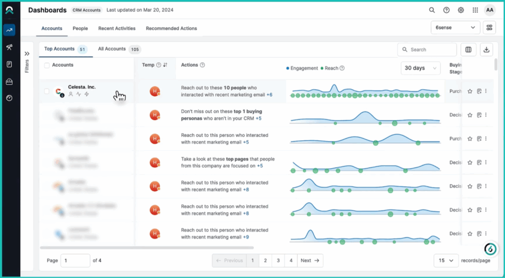 6Sense dashboard screenshot