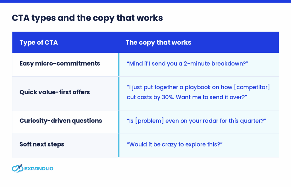 CTA types in emails