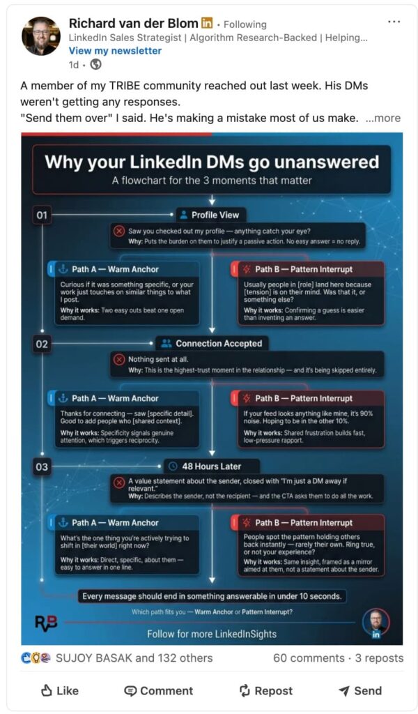 linkedin-infographic
