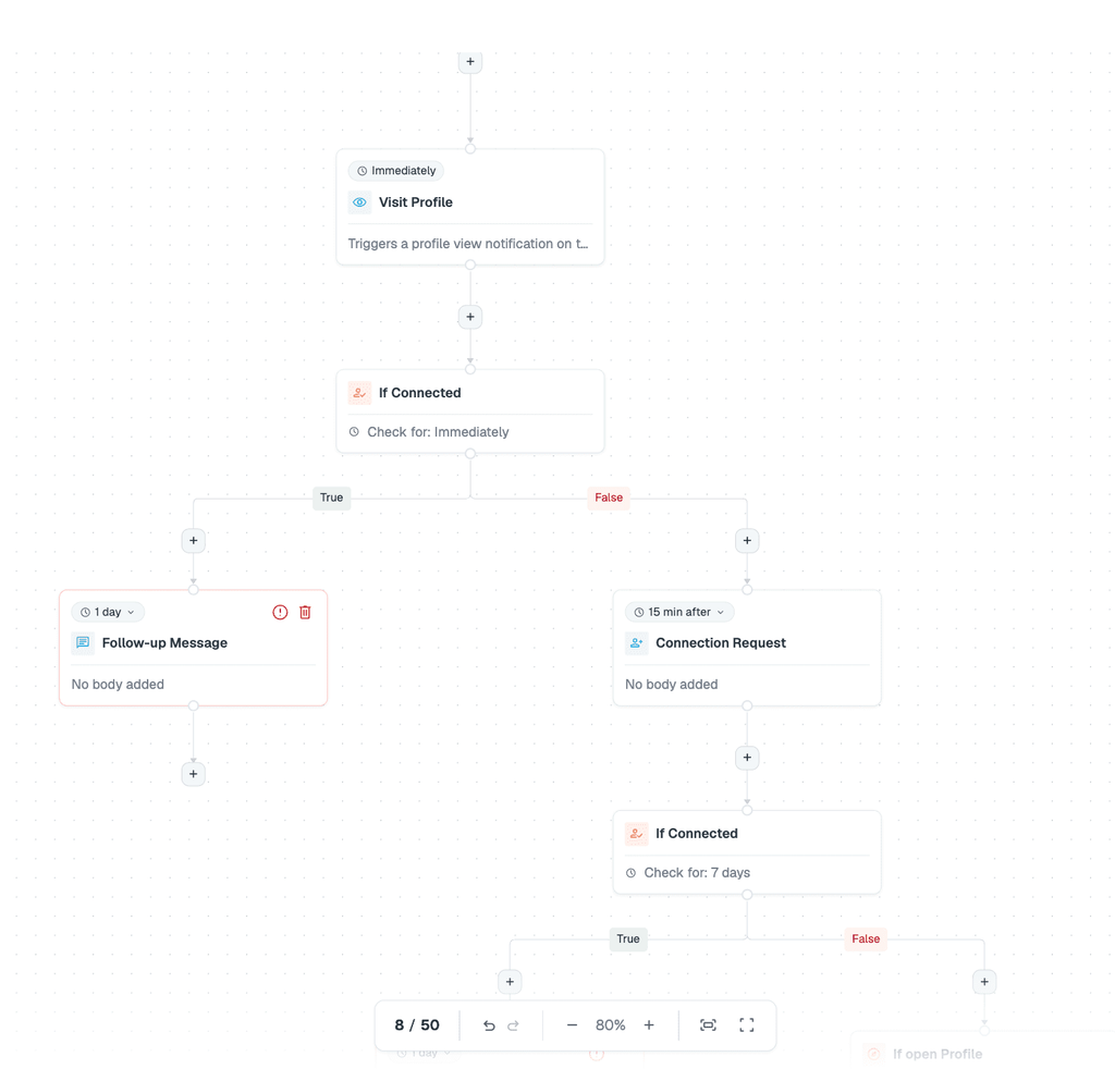 linkedin outbound sequence based on in inmails in expandi