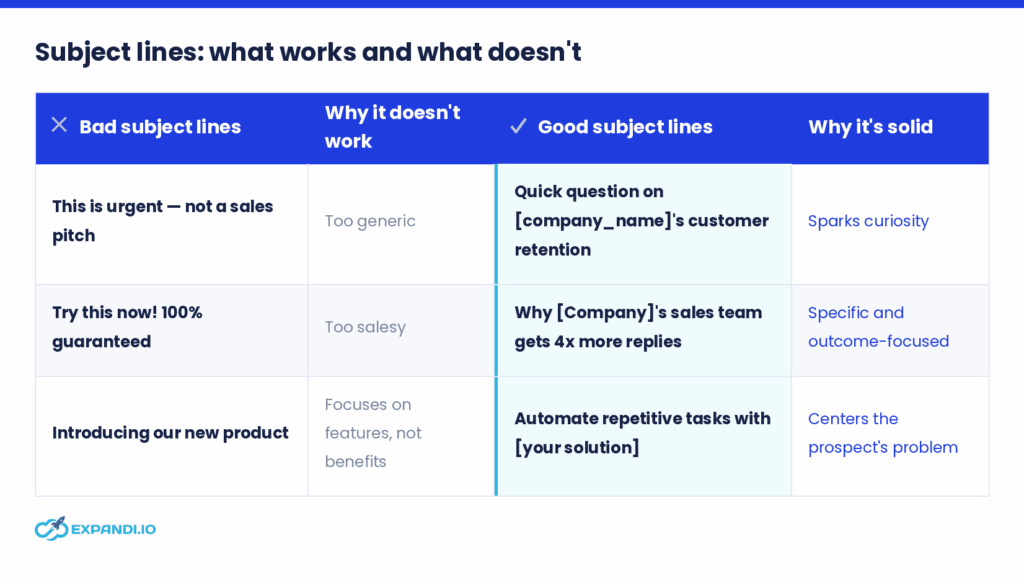 Subject line types for emails