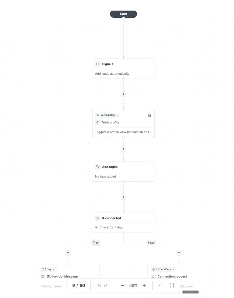 linkedin outbound sequence in expandi based on intent signals