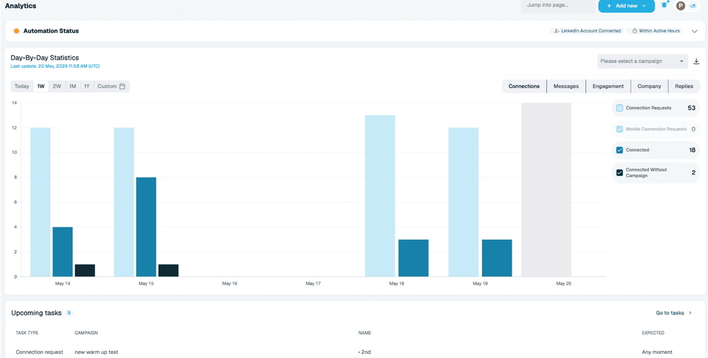 Measuring LinkedIn metrics on Expandi