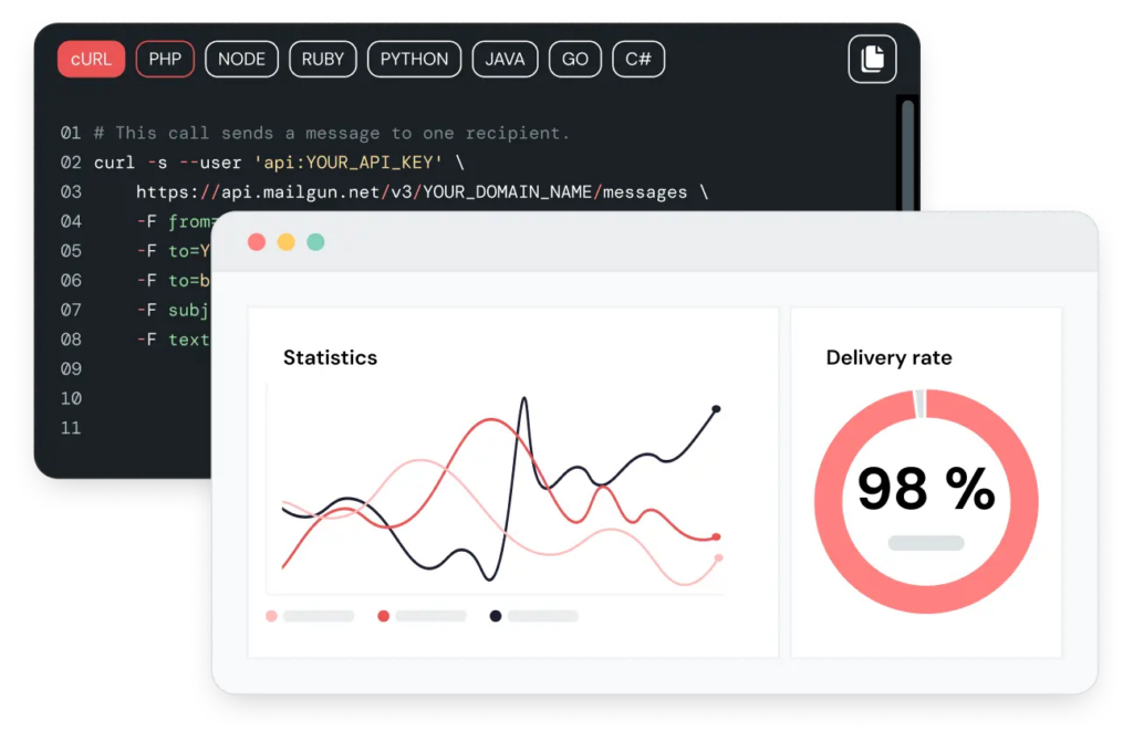 Mailgun - Best for developer-first email delivery & monitoring