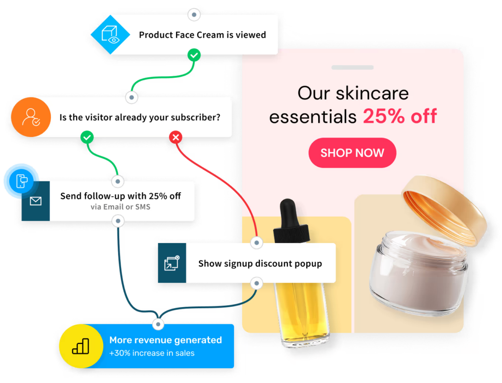 GetResponse - Best for email marketing with funnels & webinars