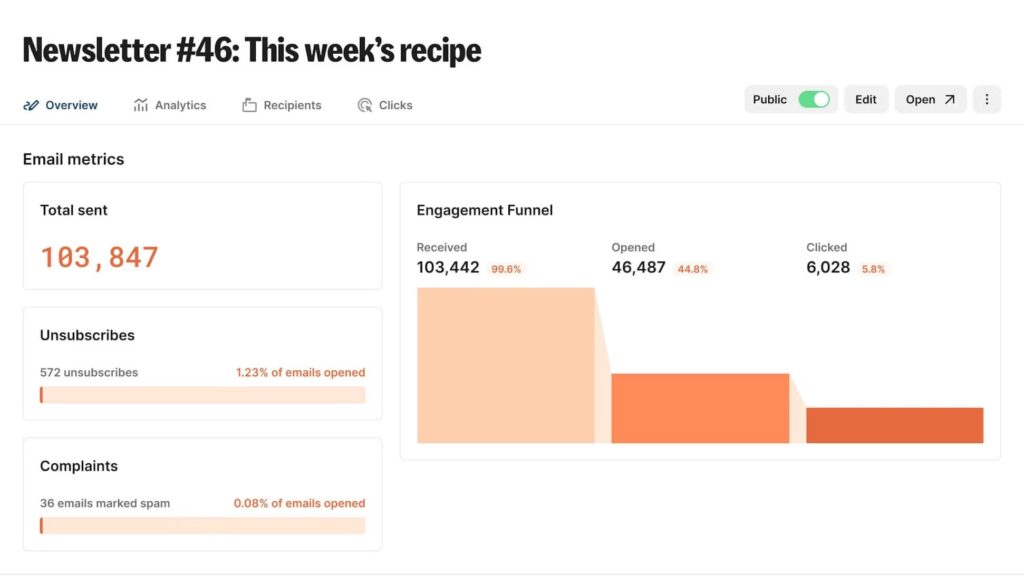 convertkit-newsletter