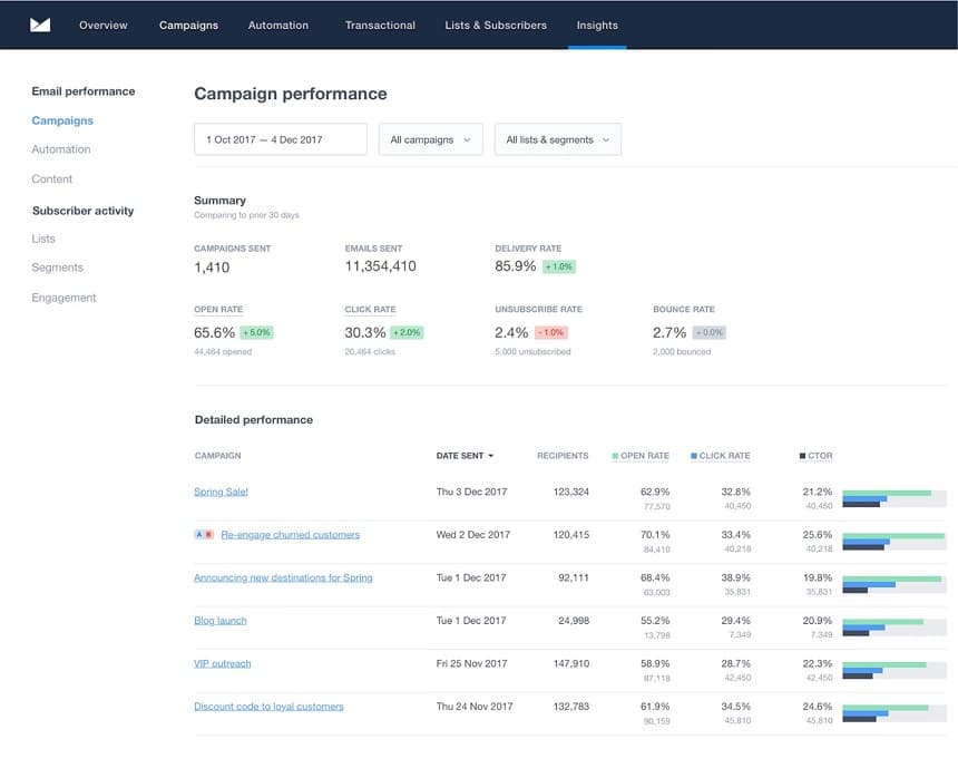 campaignmonitor-brand-emails