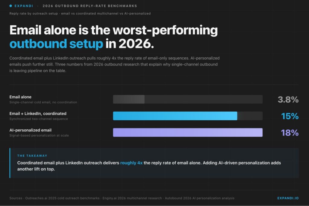 expandi-outbound-stats