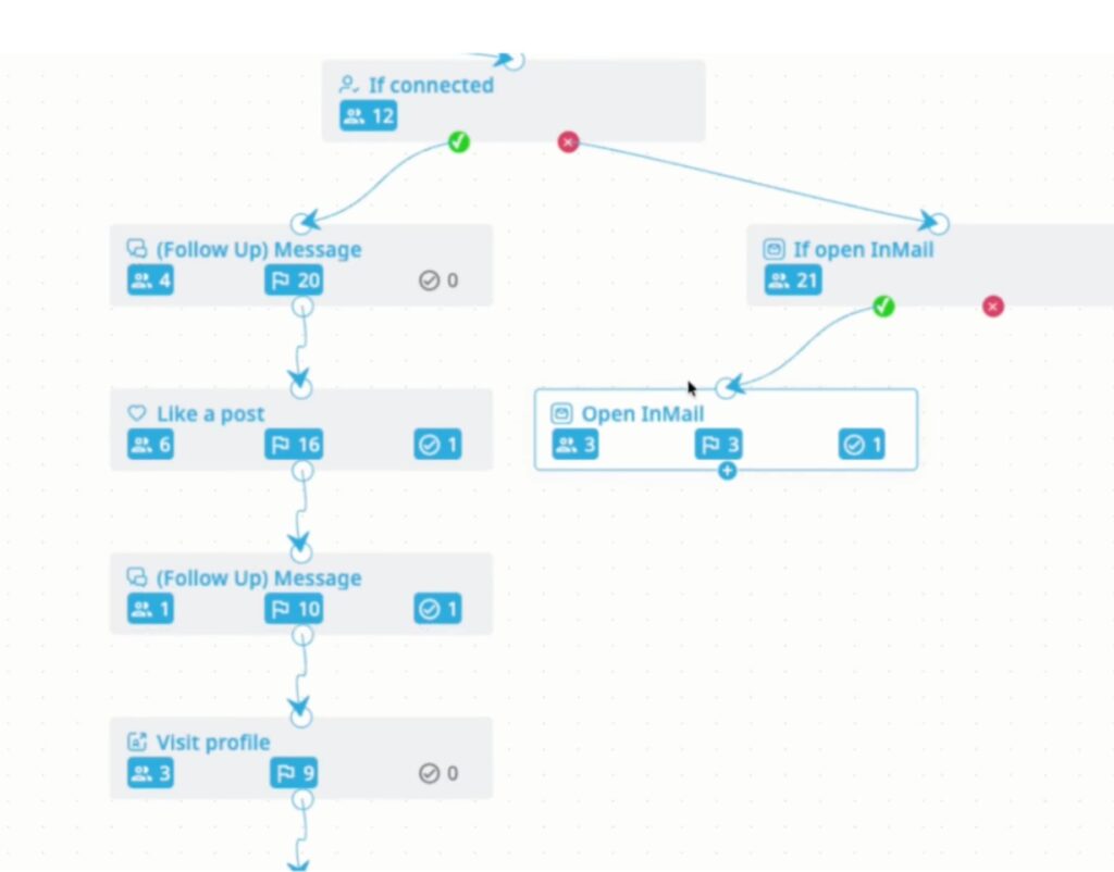 cold email outreach services reviews