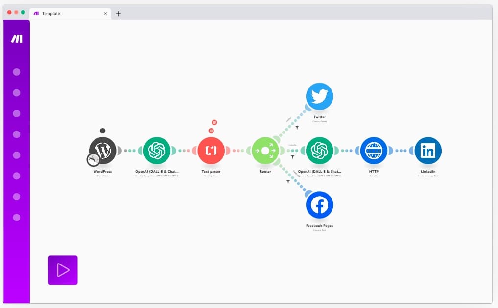 Make scenario linking WordPress, OpenAI, and social channels into one automated workflow