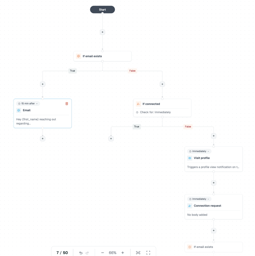 expandi email outreach with linkedin