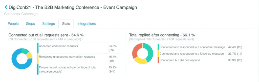 Event campaign