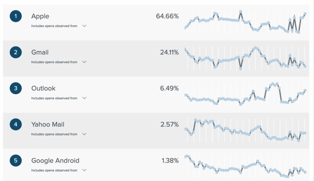email client market share data