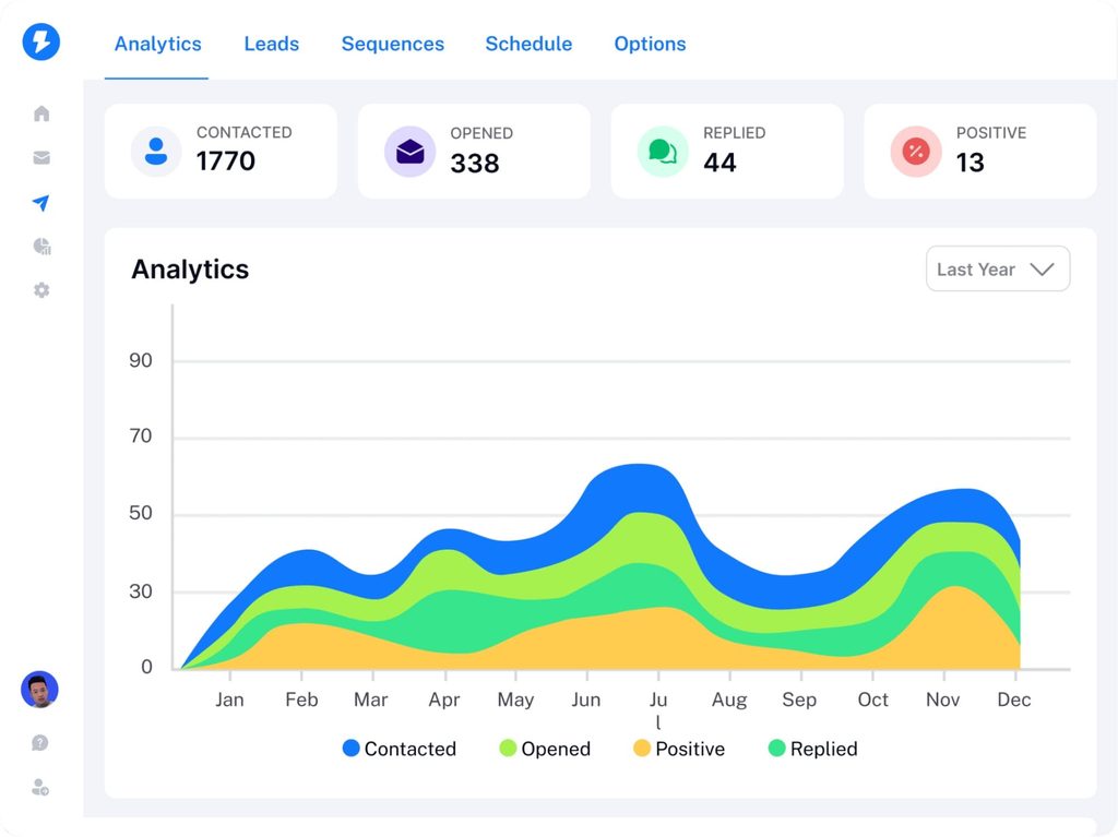 Instantly campaign analytics tracking contacted, opened, replied, and positive counts