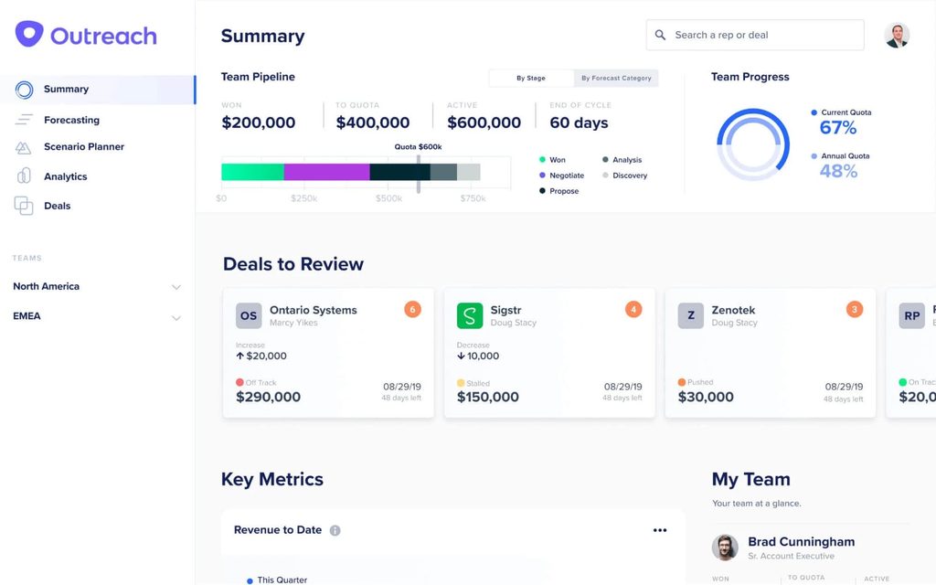 Outreach summary dashboard with team pipeline by stage and deals to review