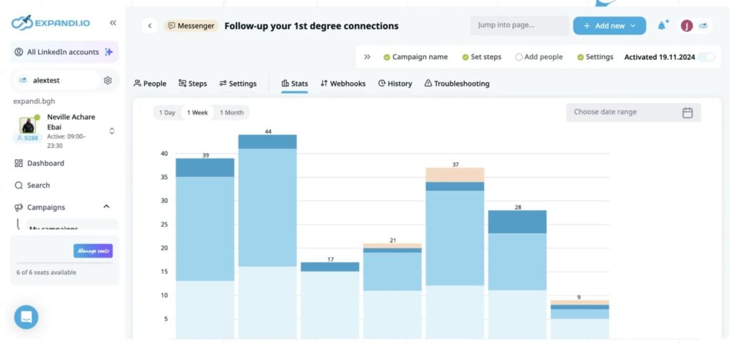 LinkedIn marketing tools