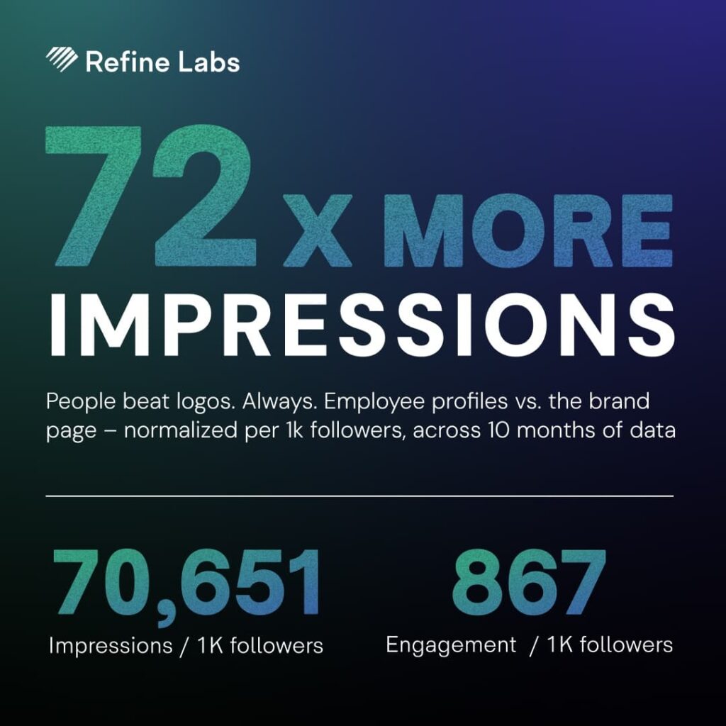 refine labs linkedin profile page impressions