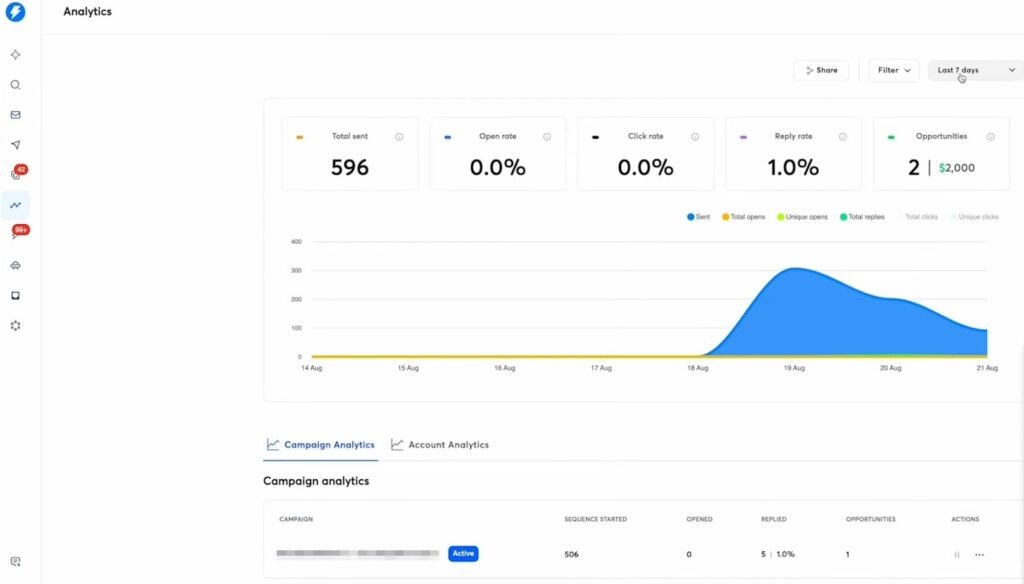 b2b prospecting tool for linkedin