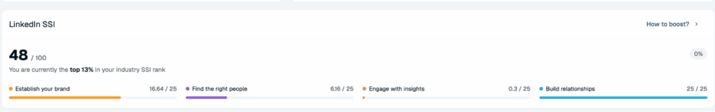 linkedin ssi score in expandi