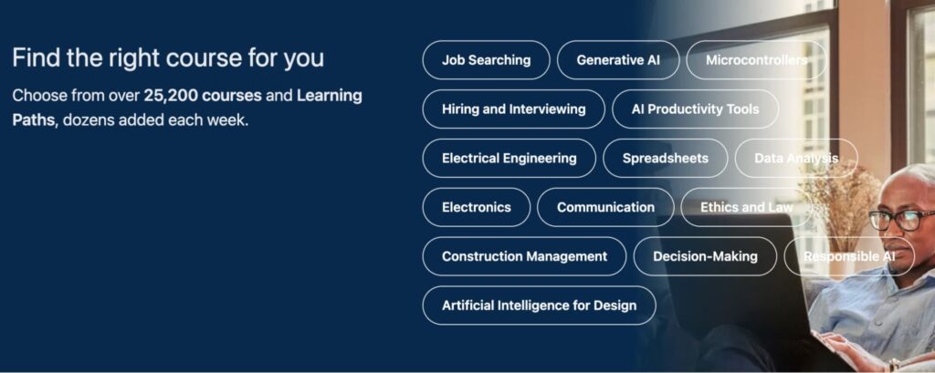 linkedin subscription options