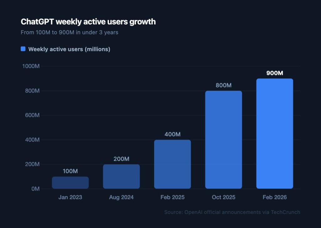 how to use chatgpt effectively
