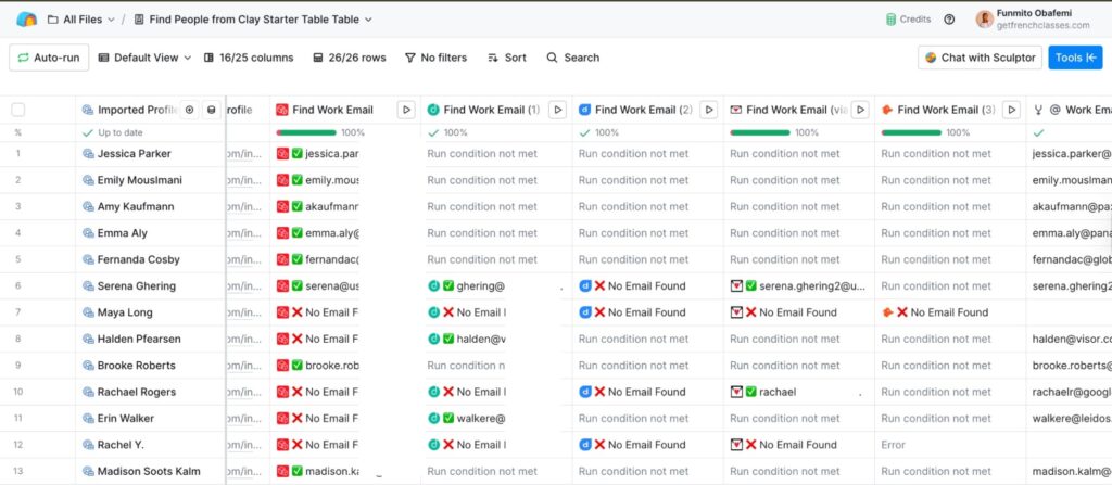 Data enrichment tools for B2B lead qualification