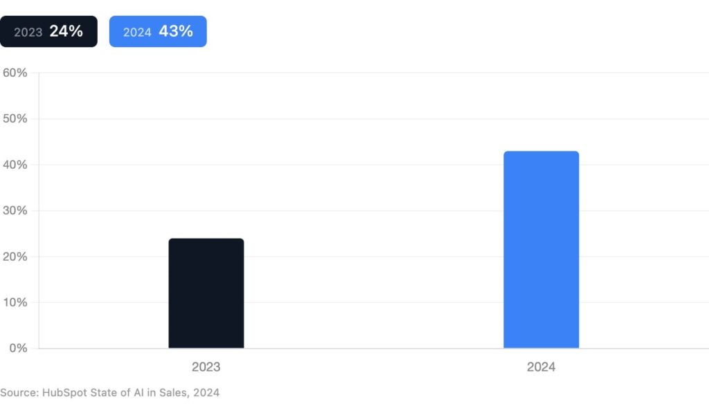 ChatGPT objection handling