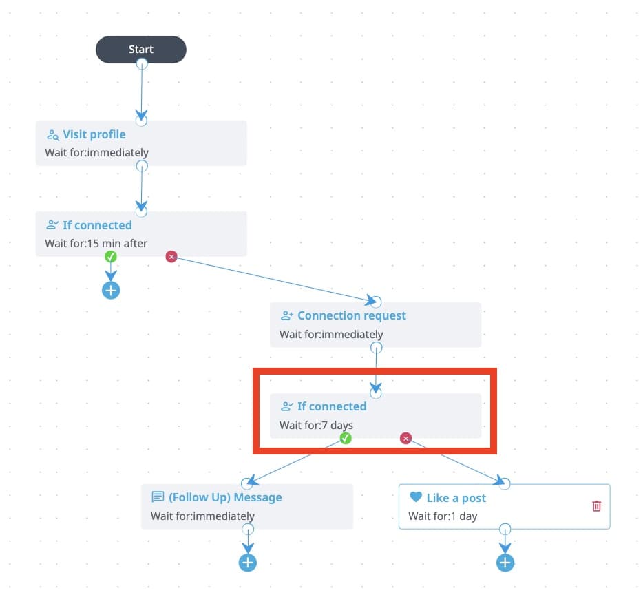 how to improve ssi score linkedin