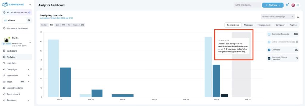 what does an impression mean on linkedin