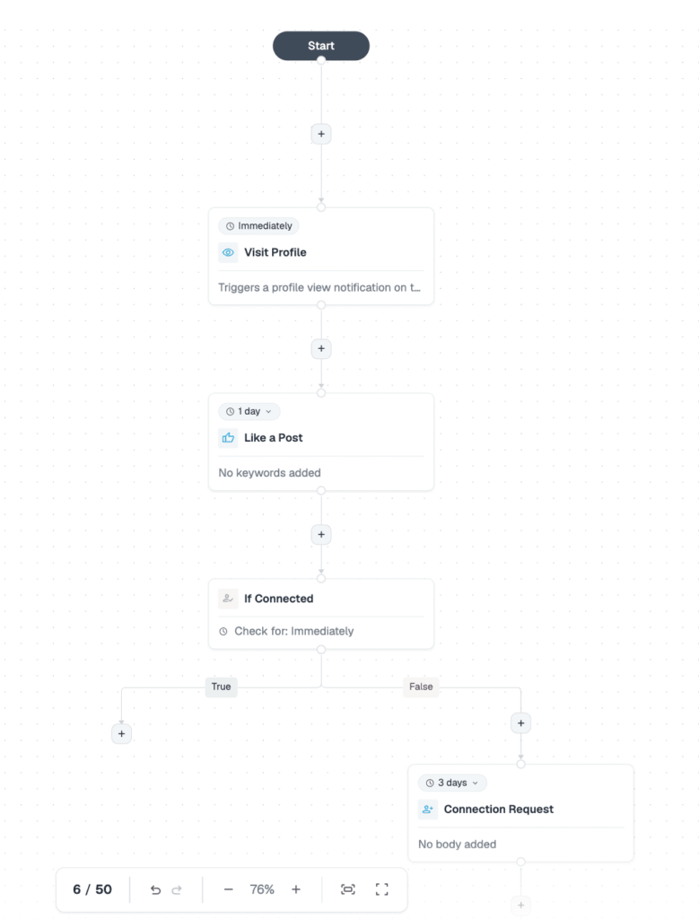 expandi linkedin warmup sequence flow