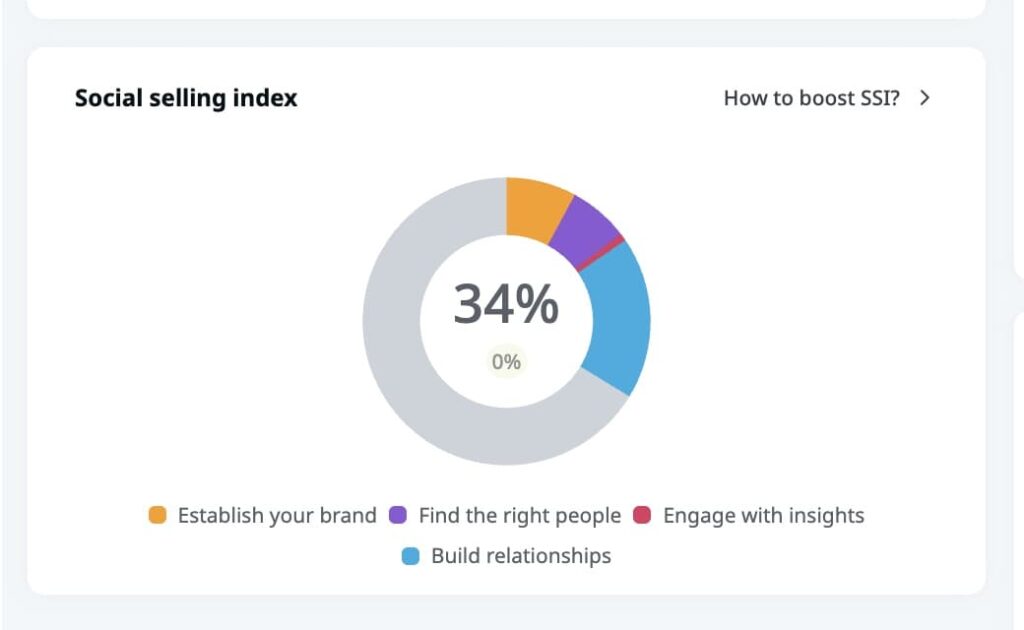 social selling index