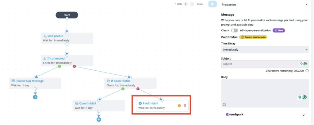 paid InMail campaign