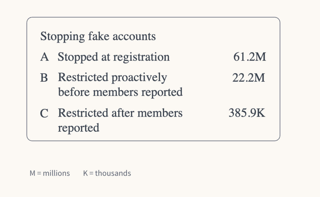 buy linkedin accounts