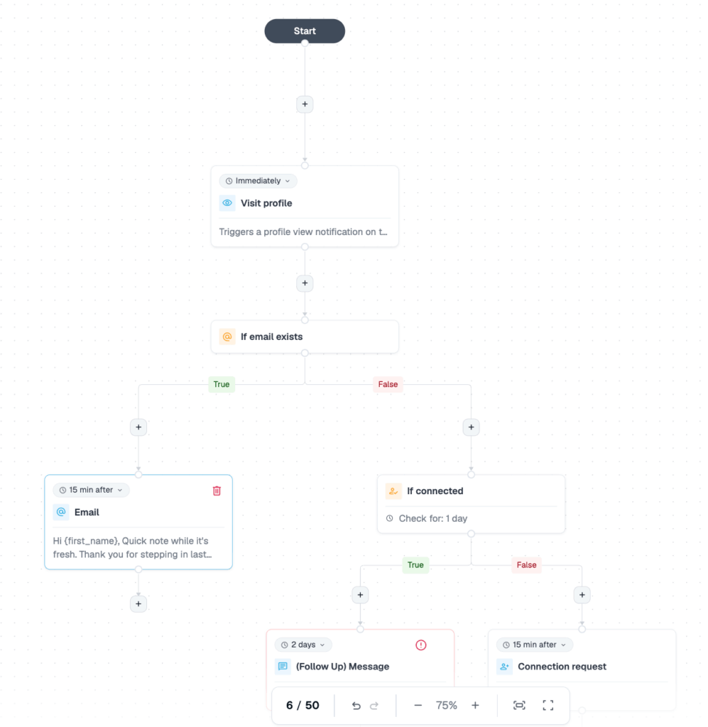 expandi automating emails