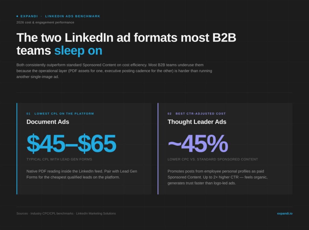 expandi-ads-data