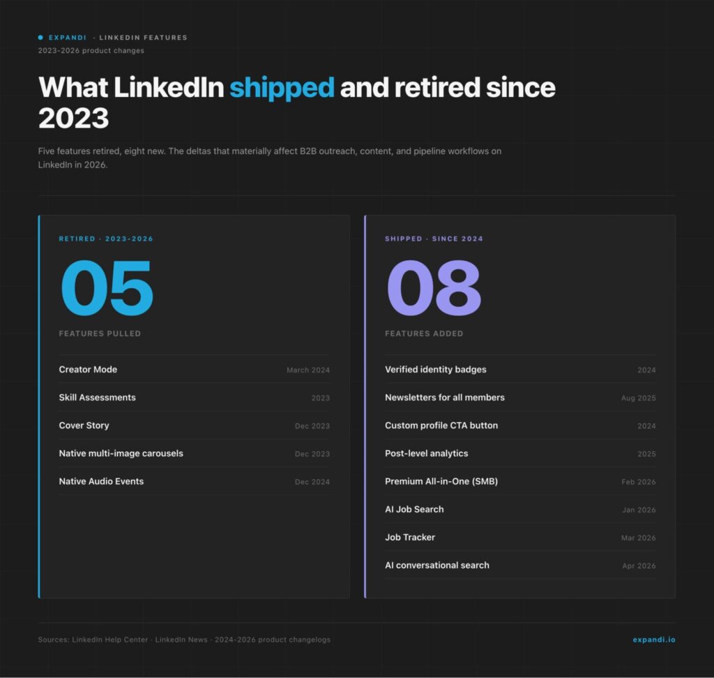 linkedin-retired-features