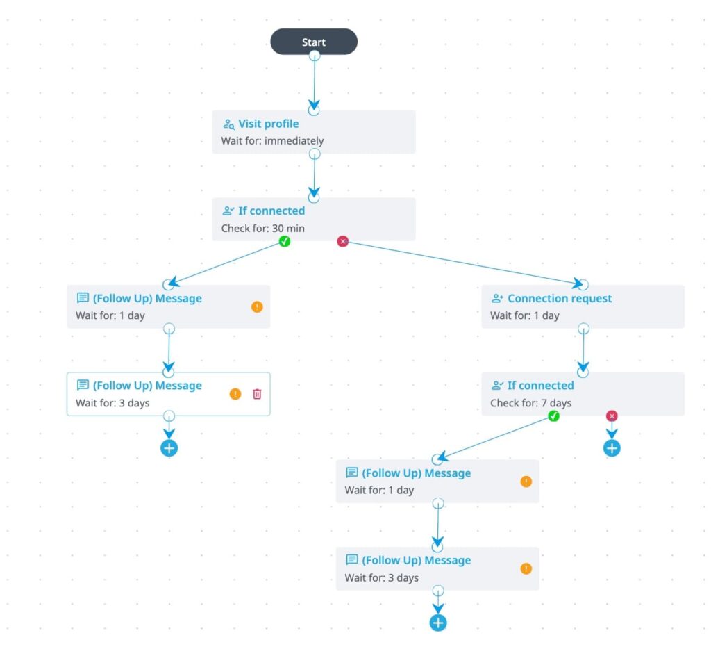 search linkedin profile by company and role