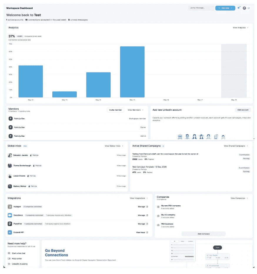 Workspace Analytics with a campaign and time-range filter applied