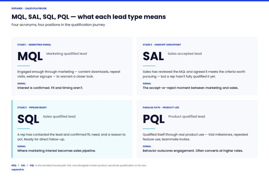 lead acronyms explained