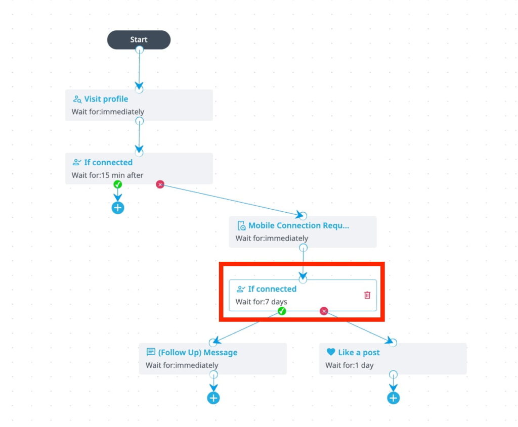 Mobile Connector campaigns